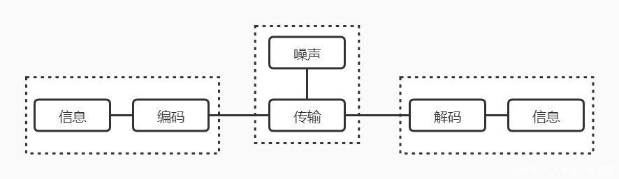 产品|新手产品经理高效沟通体系的搭建