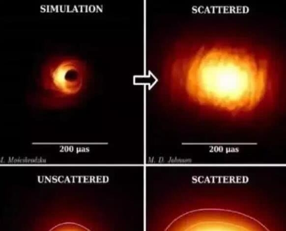 科学家终于看清银心黑洞真实样子,原来地球一直被“特别关照”