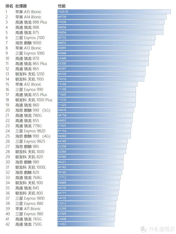 手机|从一千到五千以上，手机配置选购要素全解析！