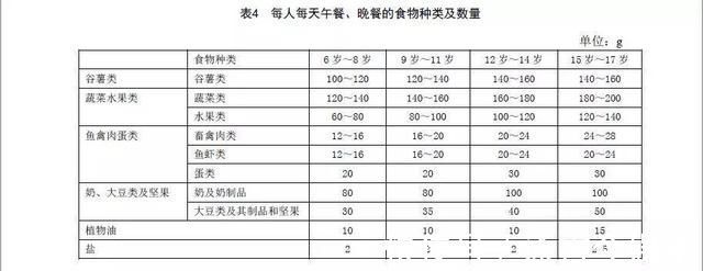 家长|孩子容易发生的饮食安全问题,春节期间格外突出,家长要密切关注