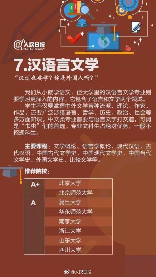 专业|人民日报讲解：偏文偏理适合读什么专业？这21个热门专业学什么?