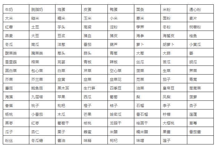 关节|尿酸820！医生怒斥：3种食物再吃，命不久矣！嘌呤食物一览表，尿酸高的朋友都看看