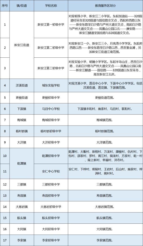 学区|刚刚，杭州各区中小学学区公布！