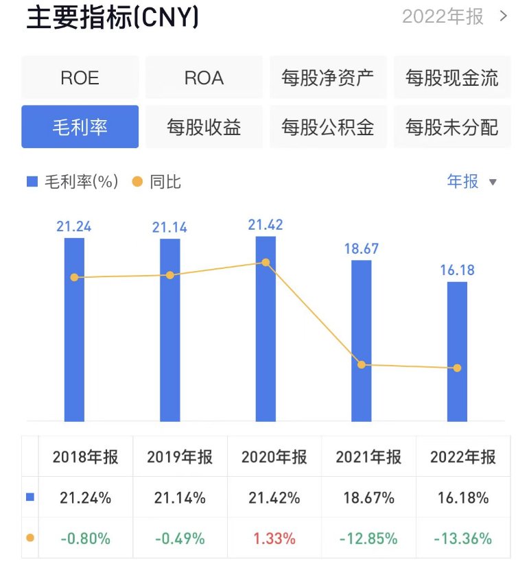 新大正：创新服务收入下滑，毛利率5年内最低丨年报拆解