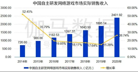 数字娱乐|伽马数据发布《游戏产业区域发展报告》 数字娱乐四大中心格局已成