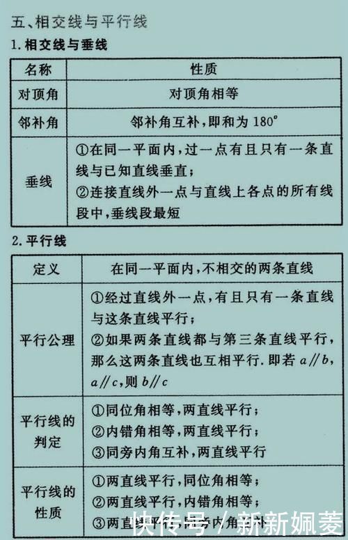 数学老师“一针见血” 报什么补习班，吃透这27张图，初中3年都不愁