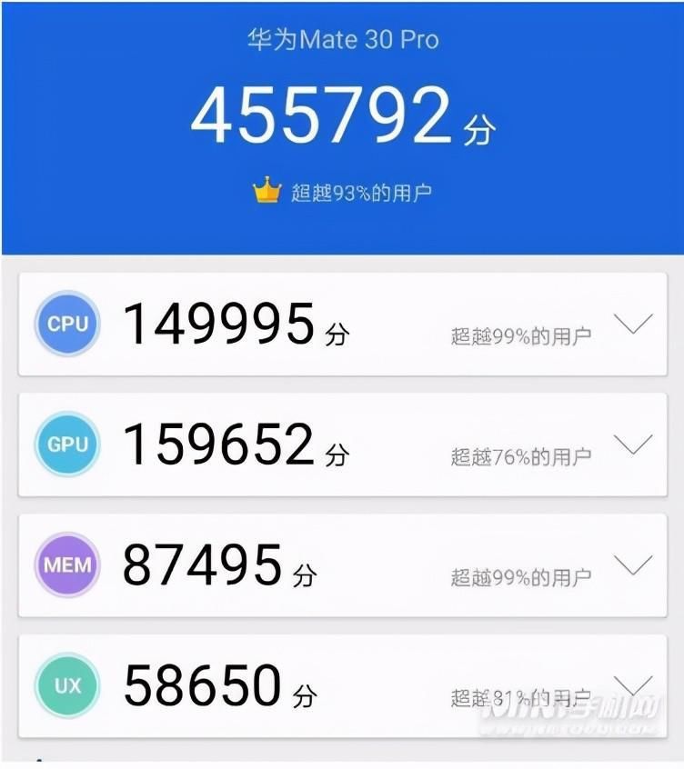 麒麟|麒麟990都看不上，还来天玑800U？跑分相差11万