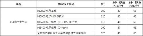 这所“211”大学，2021考研复试线够低，“性价比”真高！