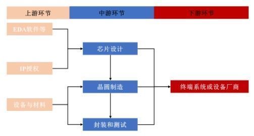 业务|赛道渐趋拥挤 大客户依赖的创耀科技（688259.SH）能否突围？