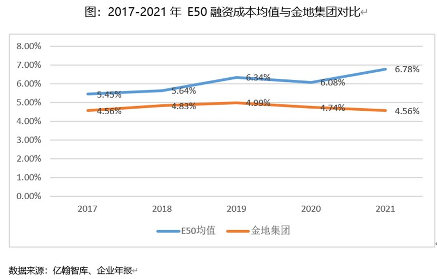 一线城市|金地集团：价值坚守者奋进开拓，行稳致远锚定“阿尔法”成长