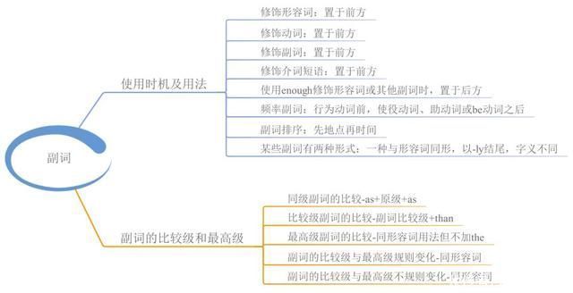 引用思维导图学英语，这事儿靠谱「1」!