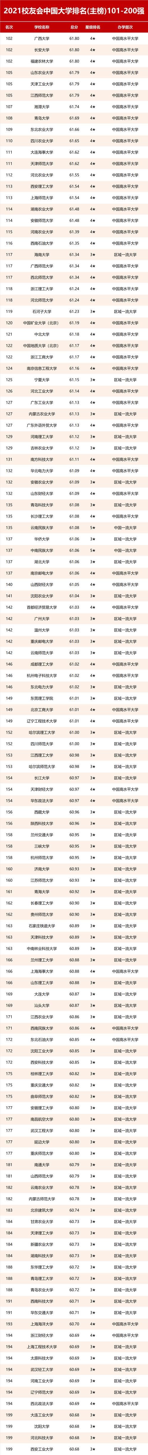 霸气！中国最好大学500强发布，硬核高校扎堆！ 你目标排第几？