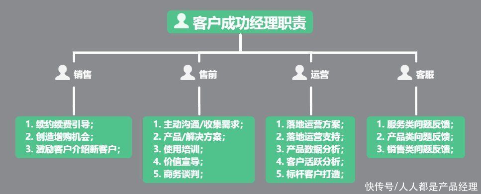 如何成功开启客户成功运营之路？