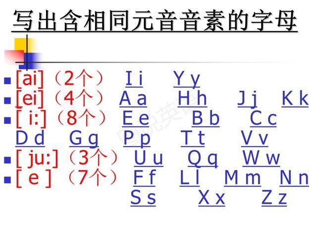 强化|图说英语:小学英语字母读音归类，强化拼读意识