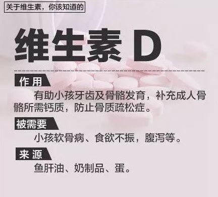  来源|各种维生素的纯食物来源，全了！