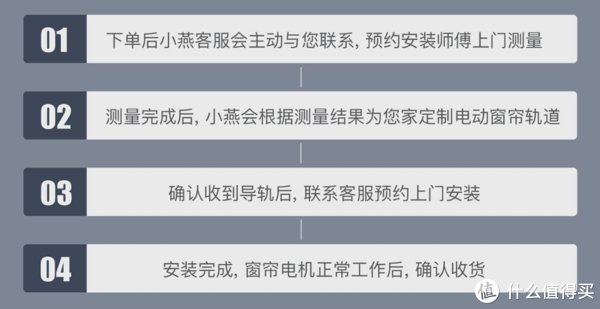 窗帘|最亲民的HomeKit智能体验，精装后改智能窗帘篇