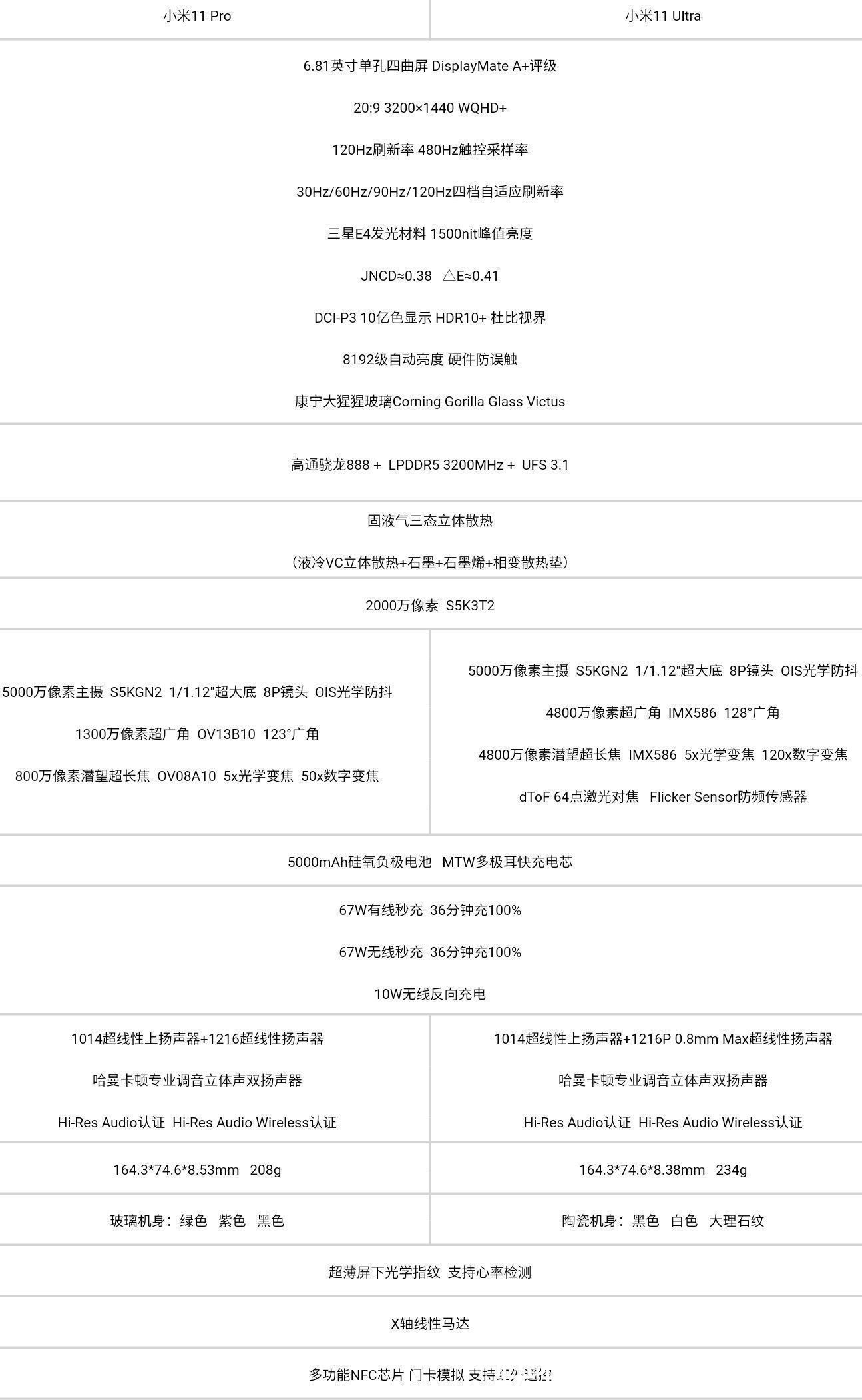 相机|比iPhone 13 Pro拍照更好的安卓旗舰盘点：华为小米霸榜全球