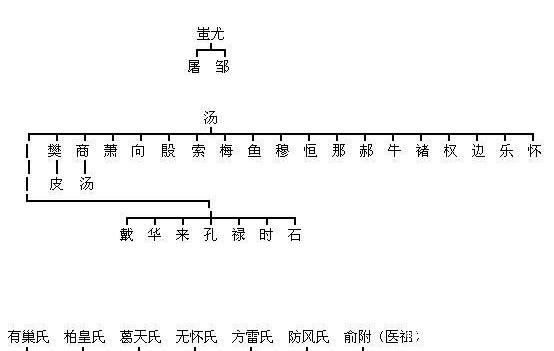  历史|中国历史上那么多姓, 你的姓氏祖先是谁? 怎么来的? 你知道吗?