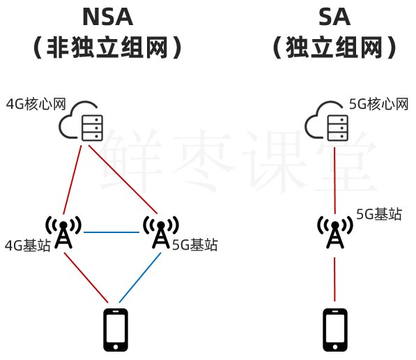 简史|5G手机芯片简史