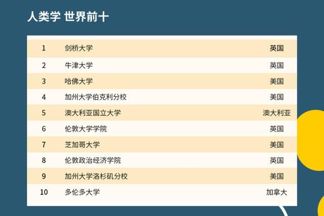 2021年QS世界大学排名出炉，中国高校表现如何？中国农大亮了！