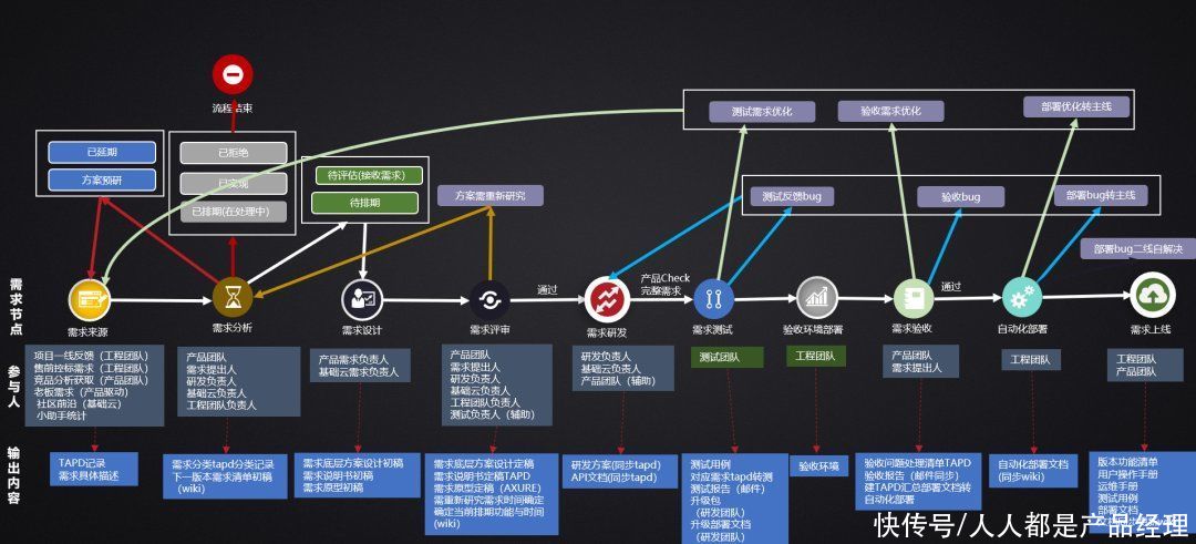 腾讯云|一名To B产品经理做的那些事儿