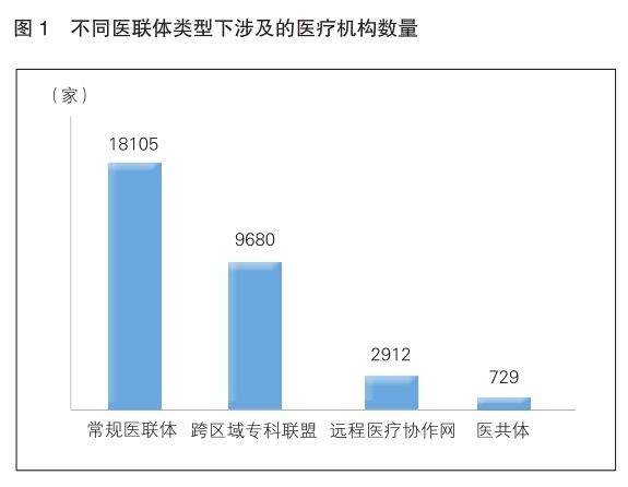 专科|医联体迅速发展 下沉市场或成药企破局切入点