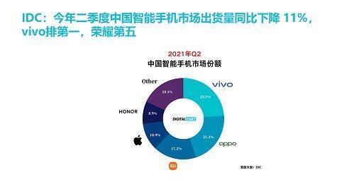 vivo|IDC第二季度中国手机市场数据出炉！vivo第一，大的市场格局已定