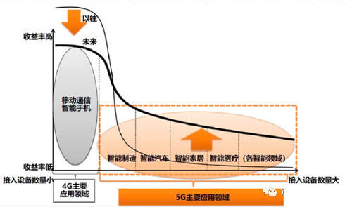 6GHz以下的频|5G技术能为智能制造赋能哪些？