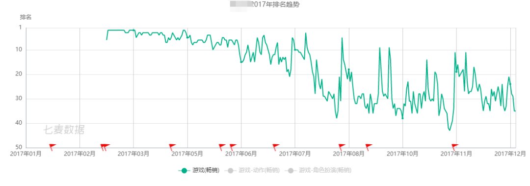 手游|大发行、大IP、大制作的游戏不行了？