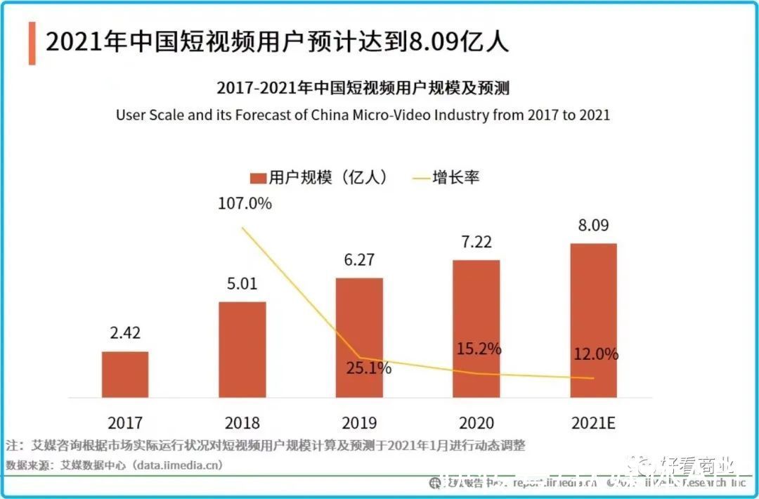 本地|美团连通快手：瞄准的不只是抖音