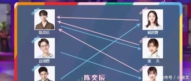 陈坤表弟录恋爱节目成万人迷?男女嘉宾通吃,连杨超越都小鹿乱撞