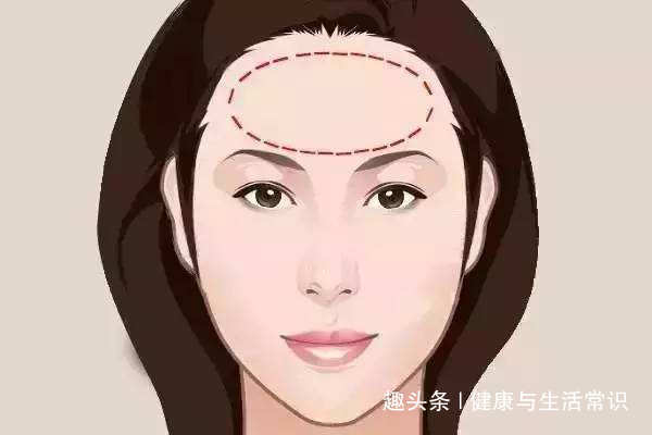 额头#寿命长短能从相貌上看出来若你有这7特征,可能是长寿“暗号”