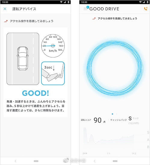 智能手机|索尼在日本推出 GOOD DRIVE 新型车险服务，用手机评判驾驶行为
