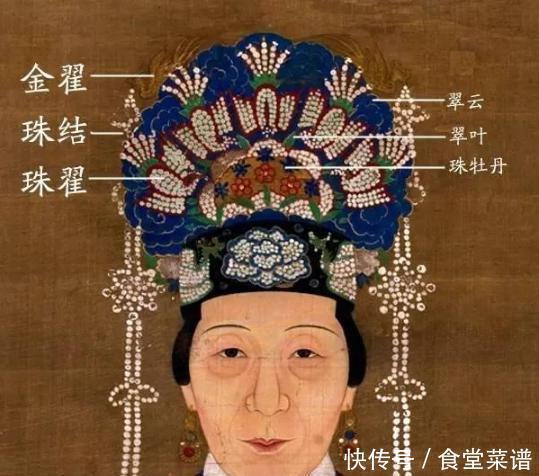 礼服冠|皇后戴的“凤冠”到底是什么样的各个朝代皇后凤冠有什么区别!