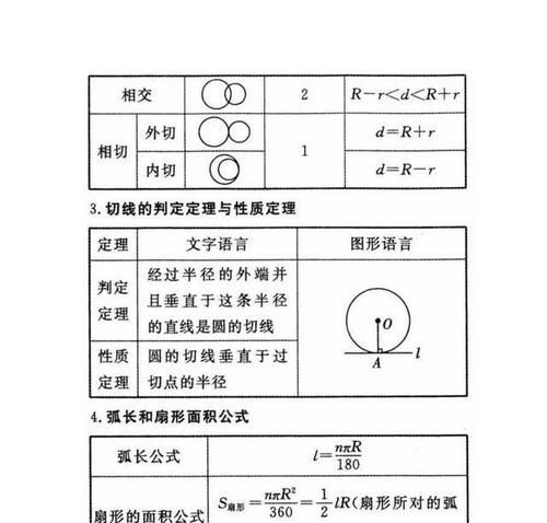 初中三年最全数学重要公式汇总_