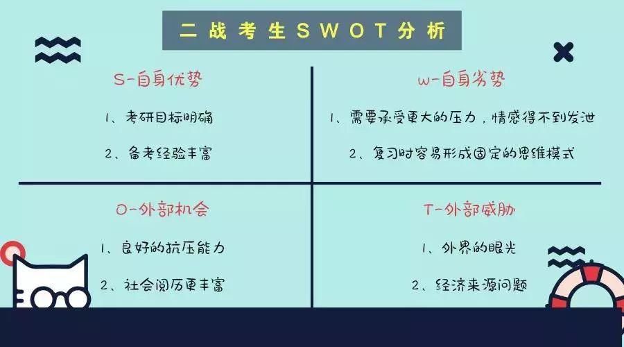 考研|考研二战VS一战考生，谁更有优势？