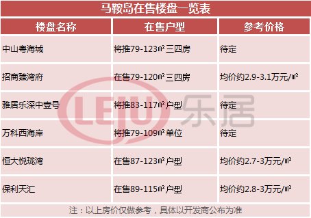 粤海城|单价2.7万/㎡起！粤海城超千套房源备案价出炉！价越高，景越好！