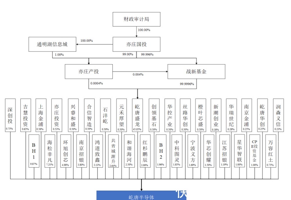 ipo|半导体细分设备市占率全球第一!屹唐半导体拟科创板上市IPO见闻