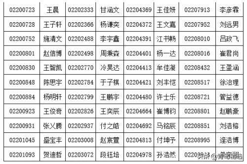 最新！青岛二中2021年自主招生名单公布了