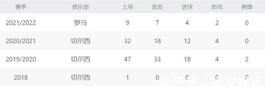 切尔西|因穆帅一句话!这天才选择罗马,9场4球重回国家队,为他赴汤蹈火