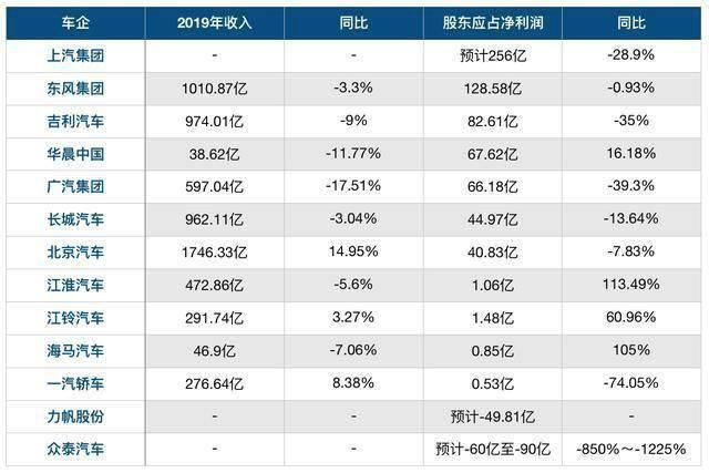 汽车|任正非究竟在恐惧什么？