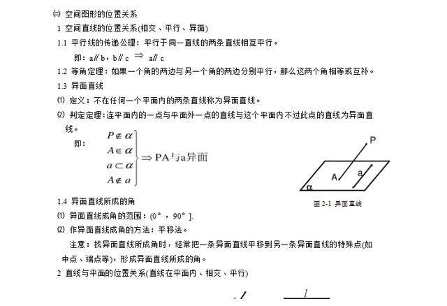 数学|干货｜高中数学专题突破-立体几何学习，全面理解