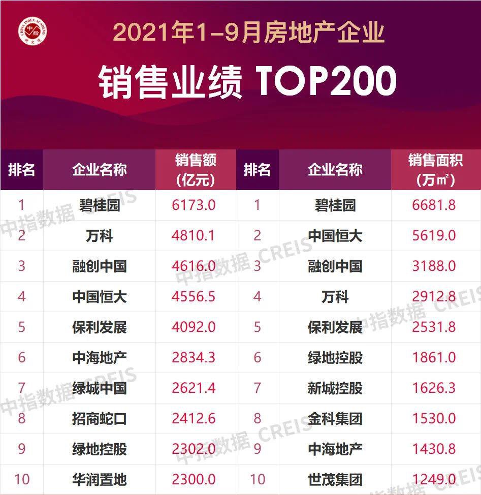 楼市|央行首提房地产＂两维护＂ 楼市维稳信号发布，四季度风将吹向何方?