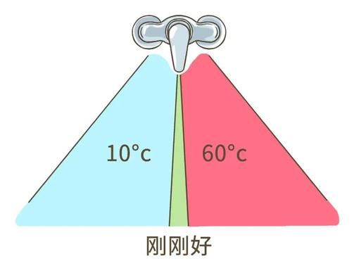 洗澡要不要搓泥？多久洗一次澡？一文读懂洗澡的真相