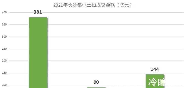 住宅|2021土拍大数据！看完秒懂明年买房策略！