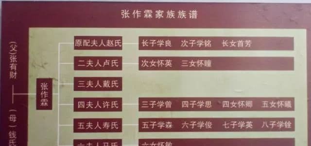 军阀|张作霖坐拥30万奉军,谁都不放在眼里,但对一个人毕恭毕敬