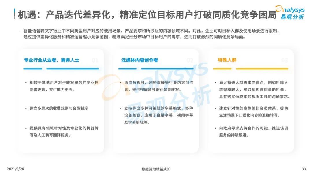 洞察|2021年中国智能语音转写工具行业发展洞察