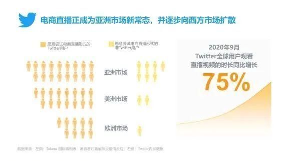 卖家|重大信号！推特正在洗劫亚马逊跨境卖家！