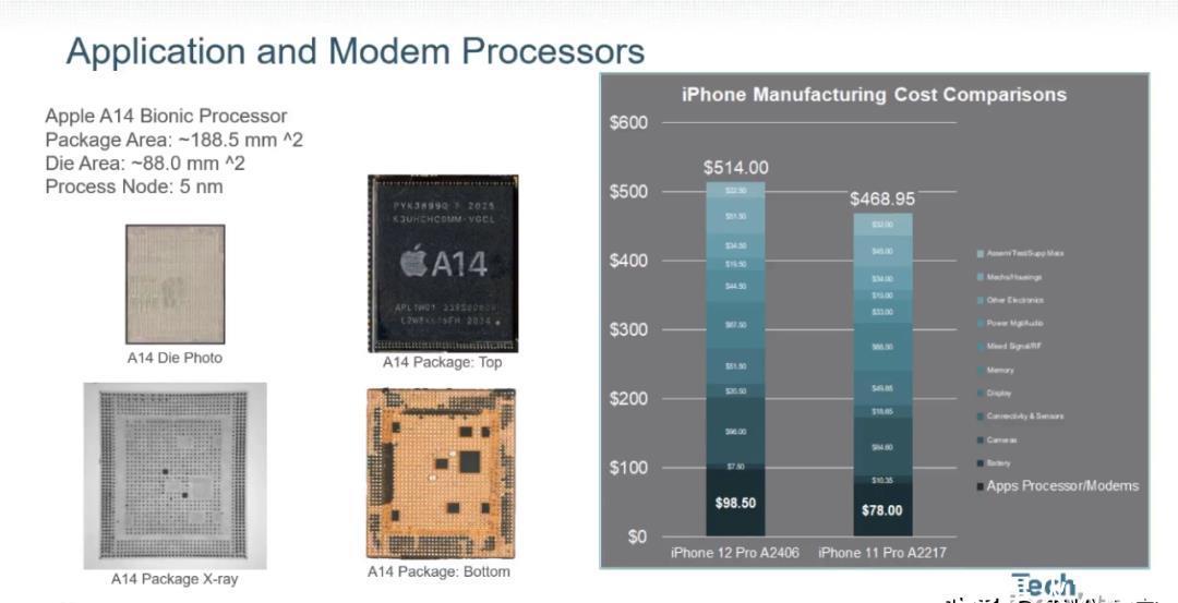 5美|iPhone12物料成本曝光，苹果赚了多少？