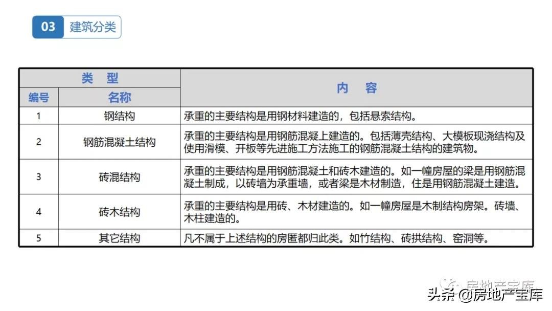 房地产|置业顾问房地产基础知识培训